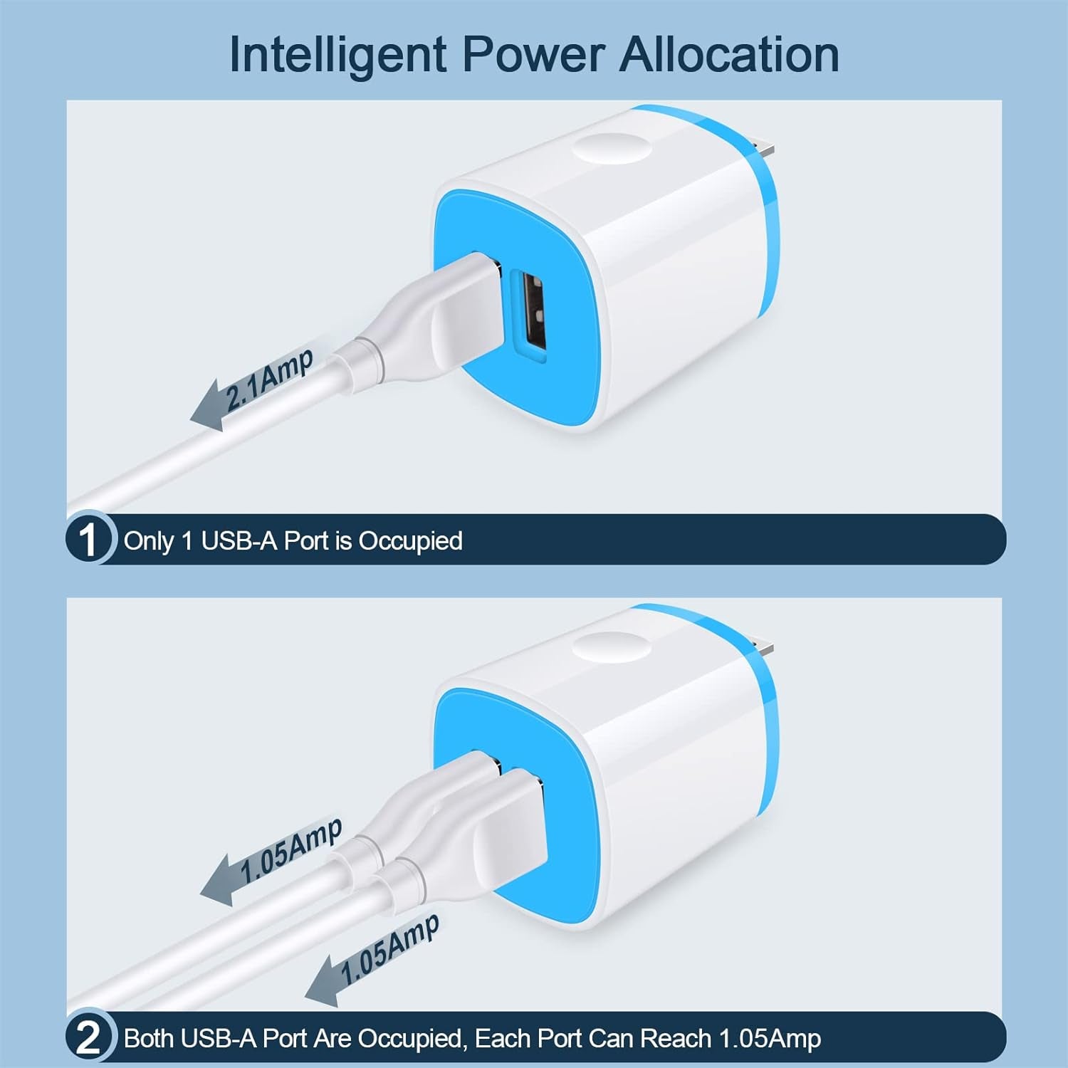 USB Charger Wall Plug, Iphone Charging Box, 5Pack Home Travel 2.1Amp Dual Port Fast Wall Charger Quick Charging Block Cube Brick for Iphone 16E 16 15 14 13 12 Pro Max XR X 8 7 6,Samsung,Android